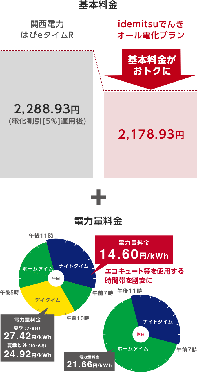 安心の電気工事士がお伺い致します。超大型18畳用！超高年式2023年購入品！使用期間1年半！！パワフル暖房！取り付け工事無料！取外し工事無料！配送込み！保証付き！エリア限定 新電気 2020年10月号 | Ohmsha
