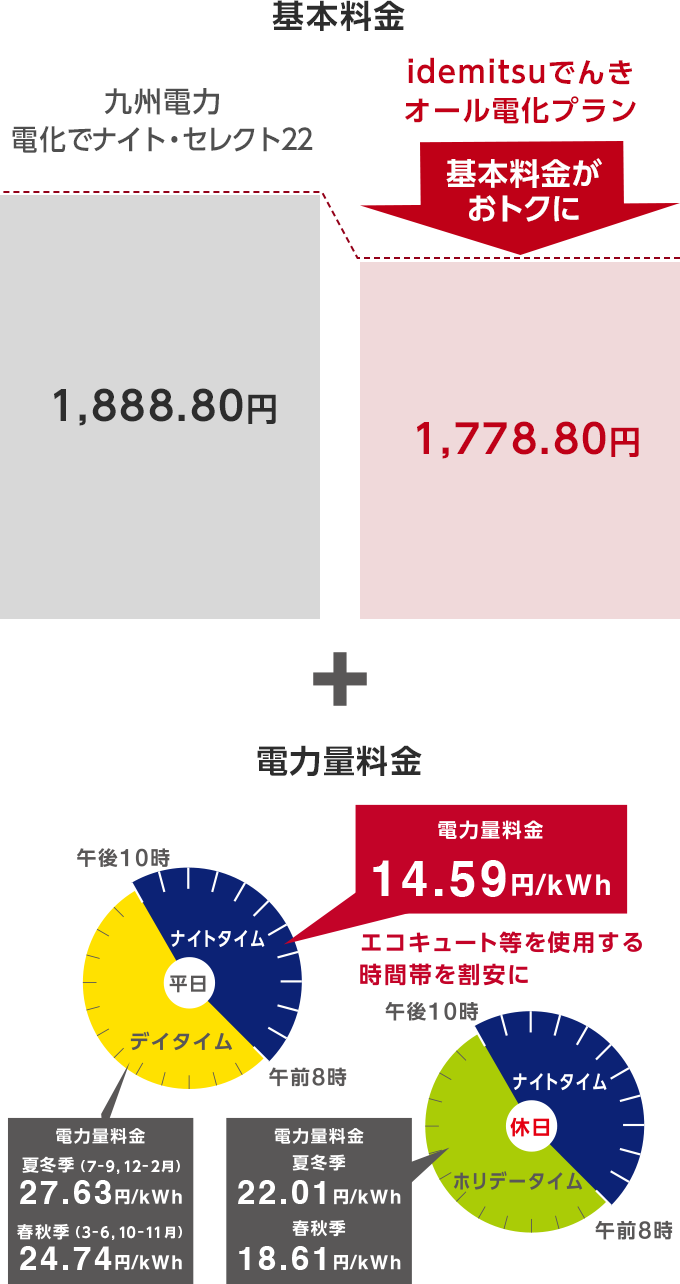 idemitsuでんき - 夜間電気料金がおトクなオール電化プラン