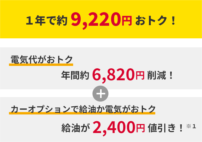 1年で約9,220円おトク!
電気代がおトク 年間 6,828円削減!
カーオプションで給油か電気がおトク 年間2,400円引き!※