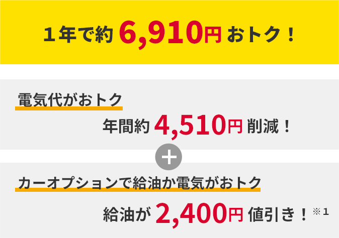 1年で約6,910円おトク!
電気代がおトク 年間 4,512円削減!
カーオプションで給油か電気がおトク 年間2,400円引き!※