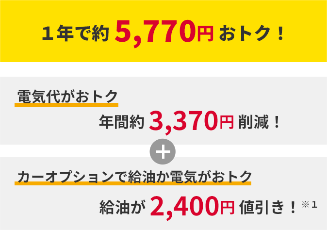 1年で約5,770円おトク!
電気代がおトク 年間 3,372円削減!
カーオプションで給油か電気がおトク 年間2,400円引き!※