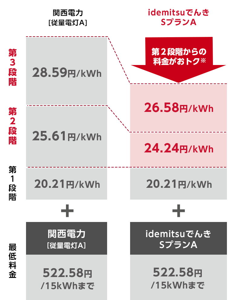 有名国産ブランド家電多数！】東京都内配送可能！！😽🚛どなたでもご注文いただけ