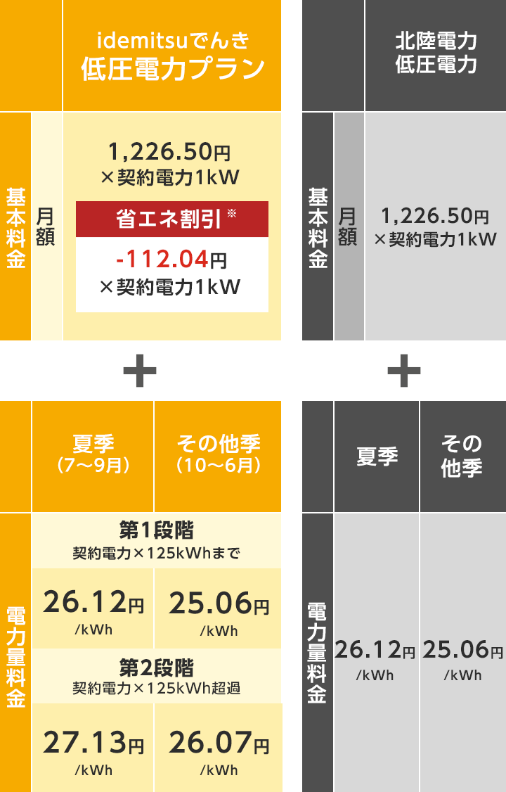 idemitsuでんき - 動力契約をしているお客様向け低圧電力プラン