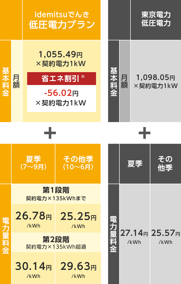 M0218B1 未使用★GIFMO 電気圧力なべ 家庭用 DS-1 通電確認済み 電気圧力鍋｜新品・中古・買取りのソフマップ[sofmap]