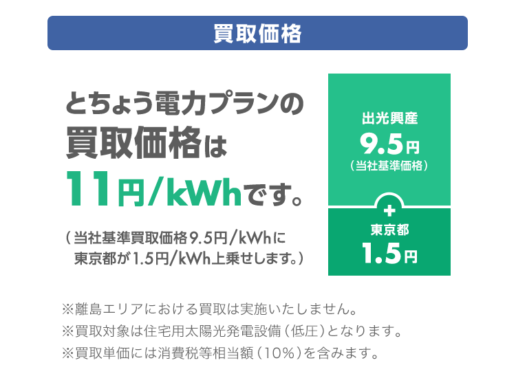 買取価格 とちょう電力プランの買取価格は11円/kWhです。（当社基準買取価格9.5円/kWhに　東京都が1.5円/kWh上乗せします。）※離島エリアにおける買取は実施いたしません。※買取対象は住宅用太陽光発電設備（低圧）となります。※買取単価には消費税等相当額（10%）を含みます。
